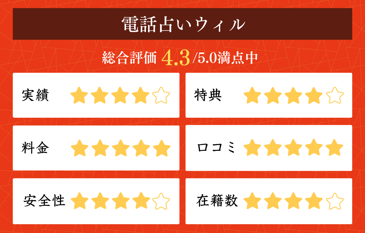 信頼できる無料占いとは？