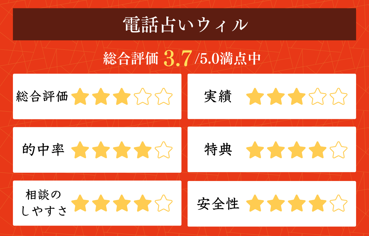 好きな人にLINEを送るベストな時間帯とタイミング