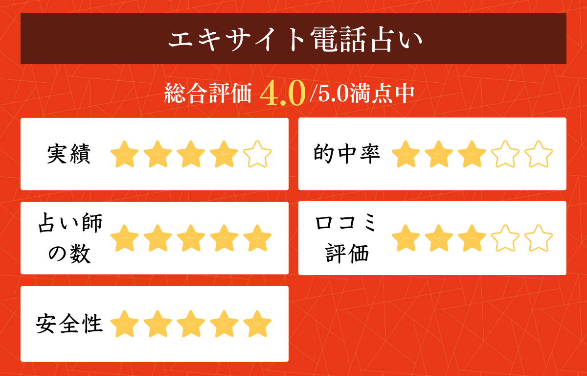 エキサイト電話占い