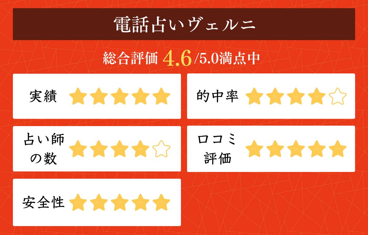 電話占いヴェルニ