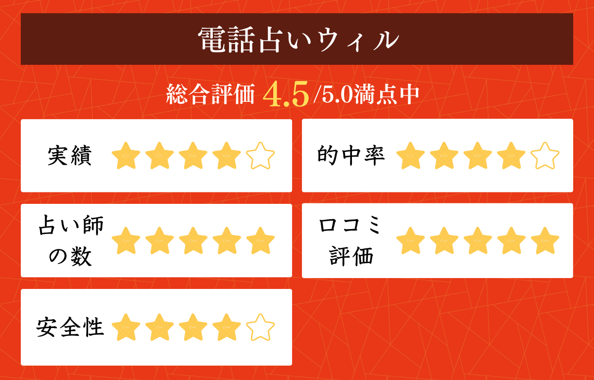 電話占いウィル