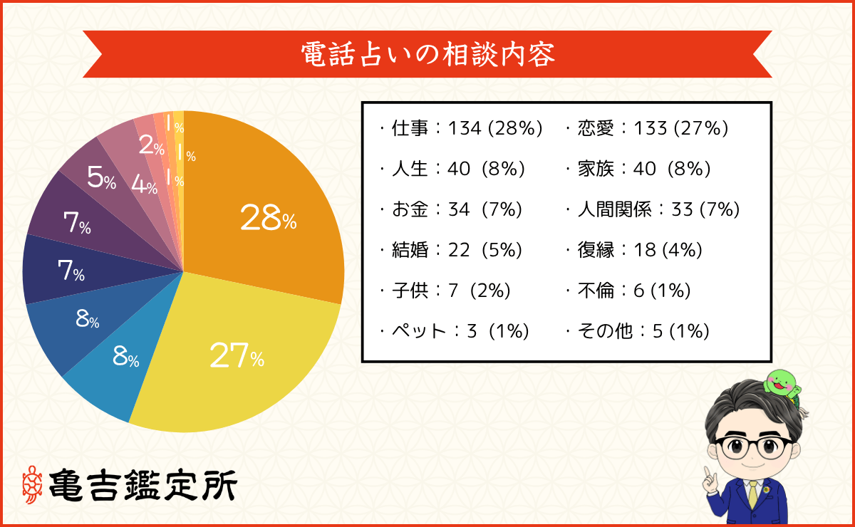 電話占い おすすめ