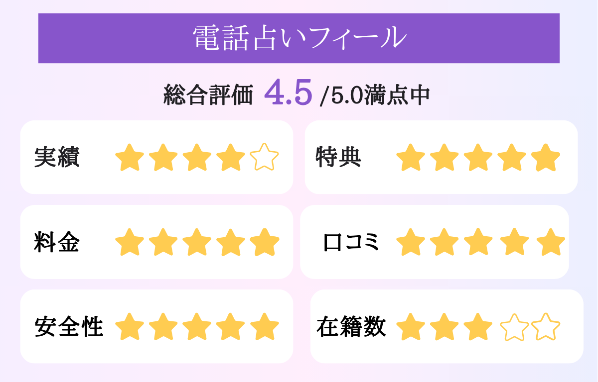 電話占いフィール
