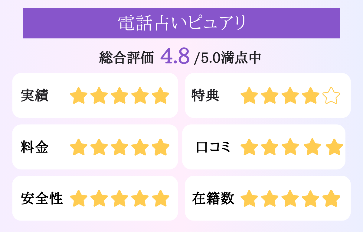 電話占いピュアリ