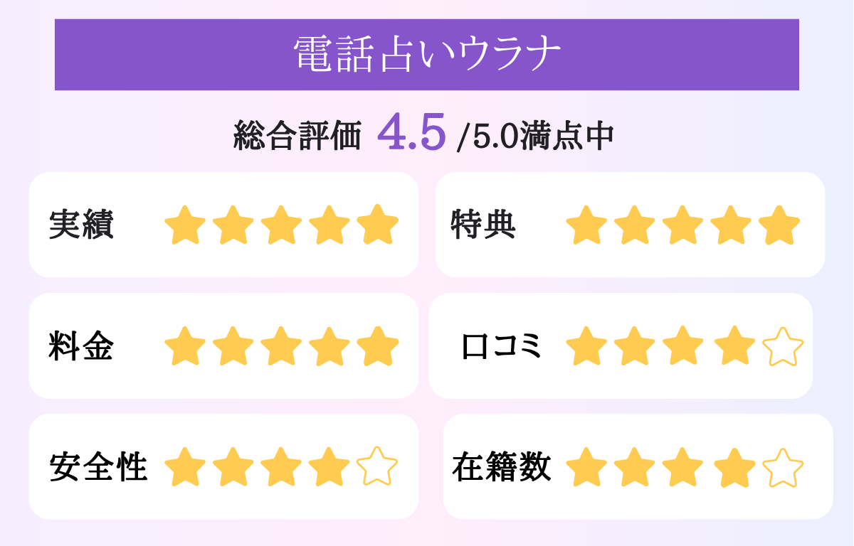 電話占いウラナ