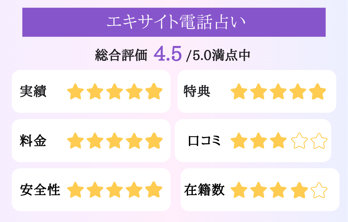 エキサイト電話占い