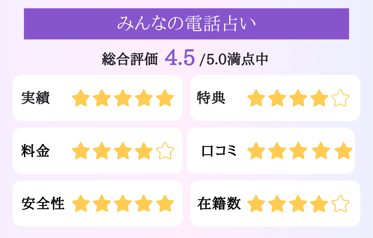 みんなの電話占い