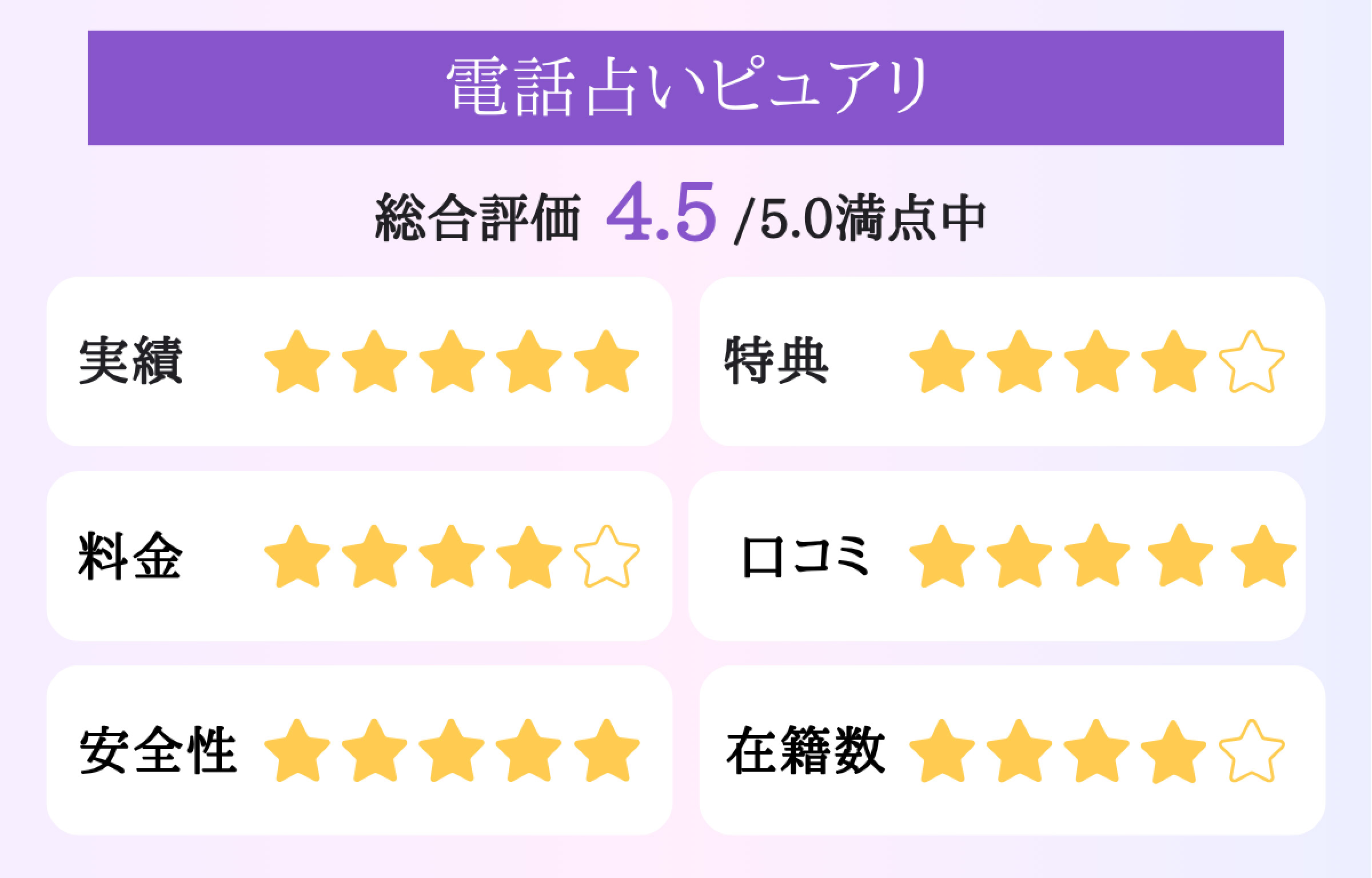 電話占いピュアリ