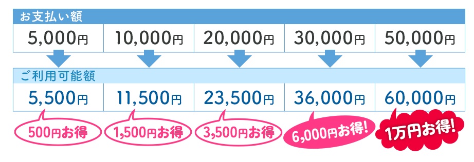 支払い方法